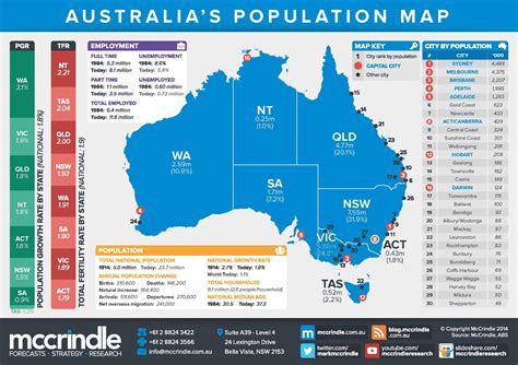 List of cities in Australia by population .